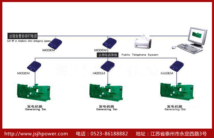 监控型发电机组